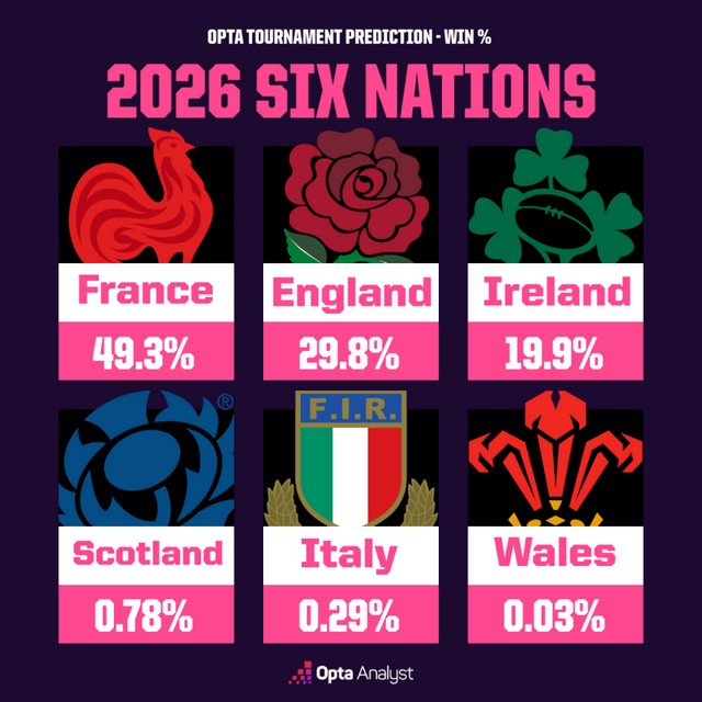 Crédit : theanalyst.com